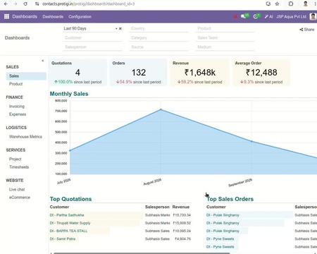 Intelligent business query processing with AI interface